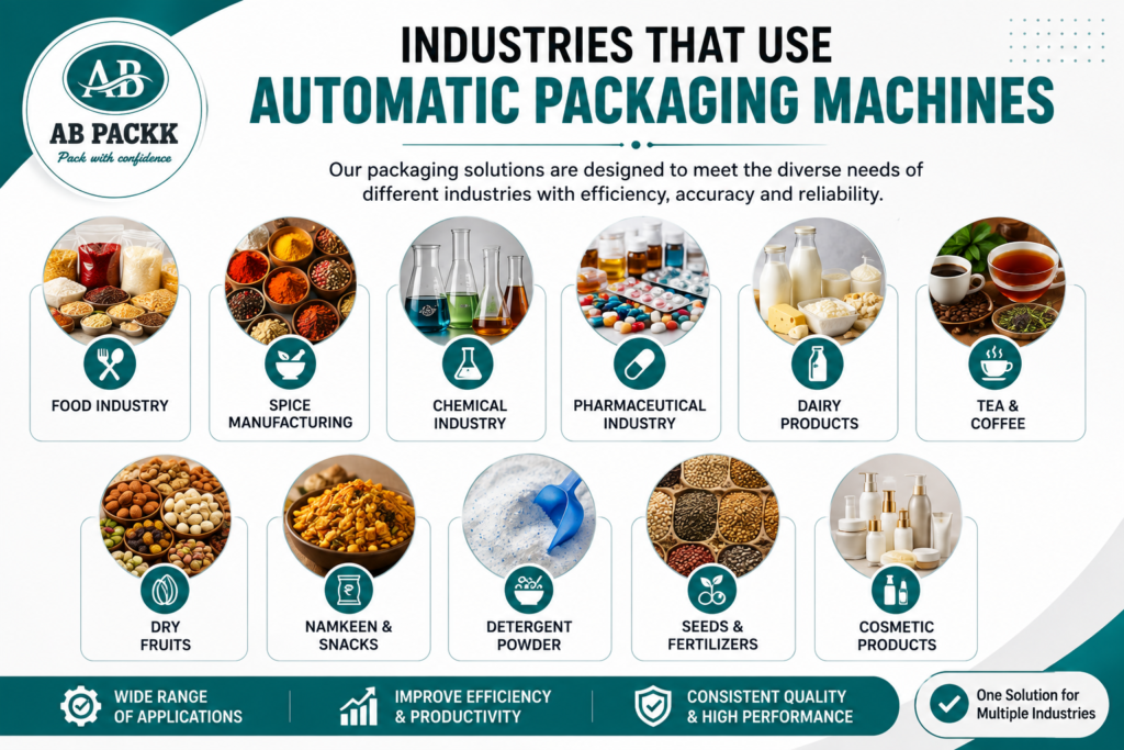 Industries That Use Automatic Packaging Machines